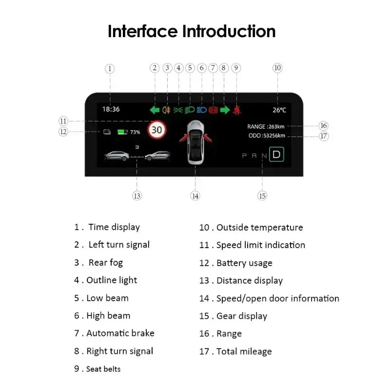 HUB für Tesla Model 3 Y 4,6'' Armaturenbrett Lenkrad Instrument HD LCD Display Tachometer Head-up Display Fahrzeugmodifikation